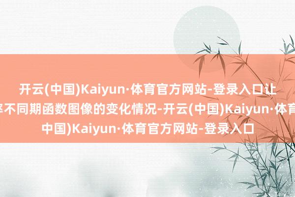 开云(中国)Kaiyun·体育官方网站-登录入口让学生昭着地看到斜率不同期函数图像的变化情况-开云(中国)Kaiyun·体育官方网站-登录入口
