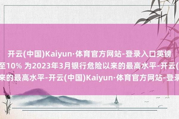 开云(中国)Kaiyun·体育官方网站-登录入口英镑一个月隐含波动率飙升至10% 为2023年3月银行危险以来的最高水平-开云(中国)Kaiyun·体育官方网站-登录入口